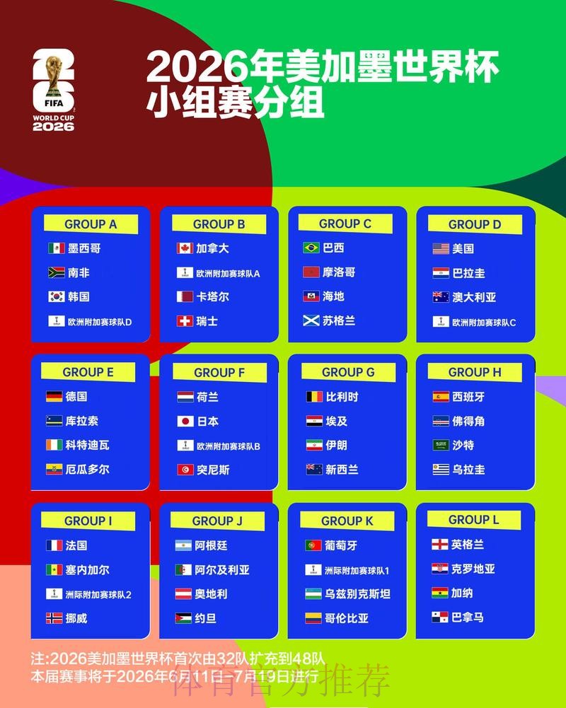 2026世界杯阵容分析今日 2026世界杯阵容分析今日