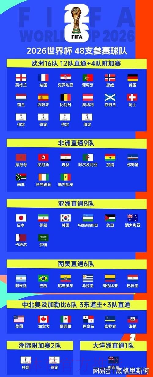 2026美加墨世界杯球队名单在哪里看 2026美加墨世界杯球队名单在哪里看