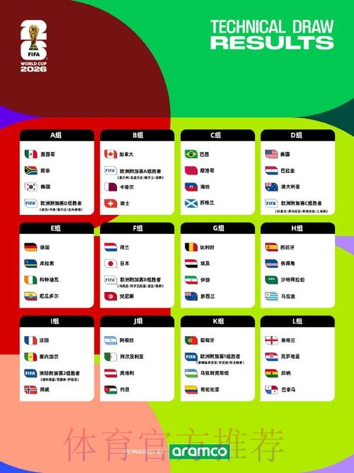 2026美加墨世界杯美国赛制
